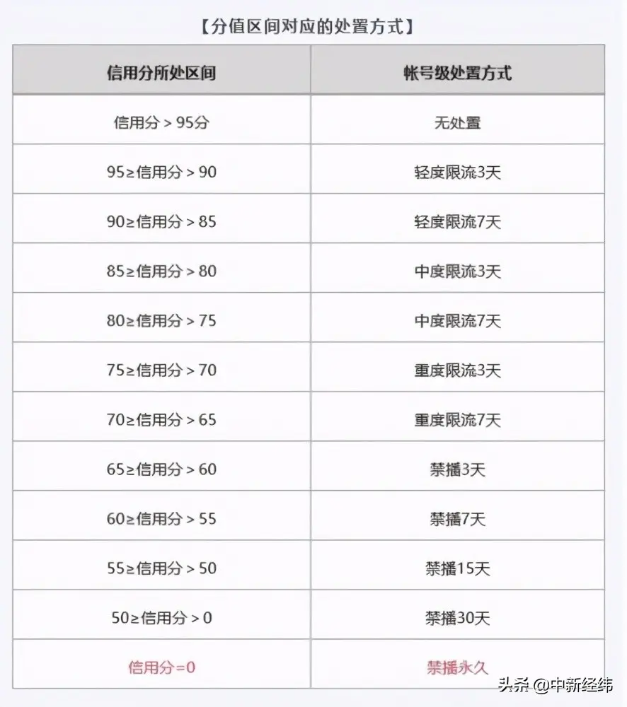 无人直播怎么备案账号 无人直播怎么切换账号