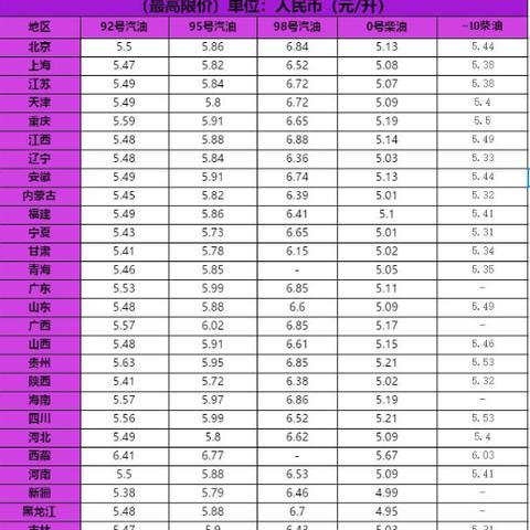 【南宁今日油价】2025年7月8日南宁油价是多少