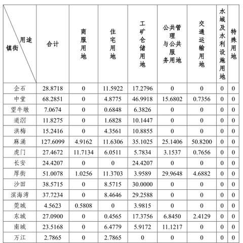 东莞市买路灯在哪里买好