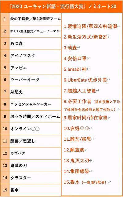 2020年度十大流行语盘点