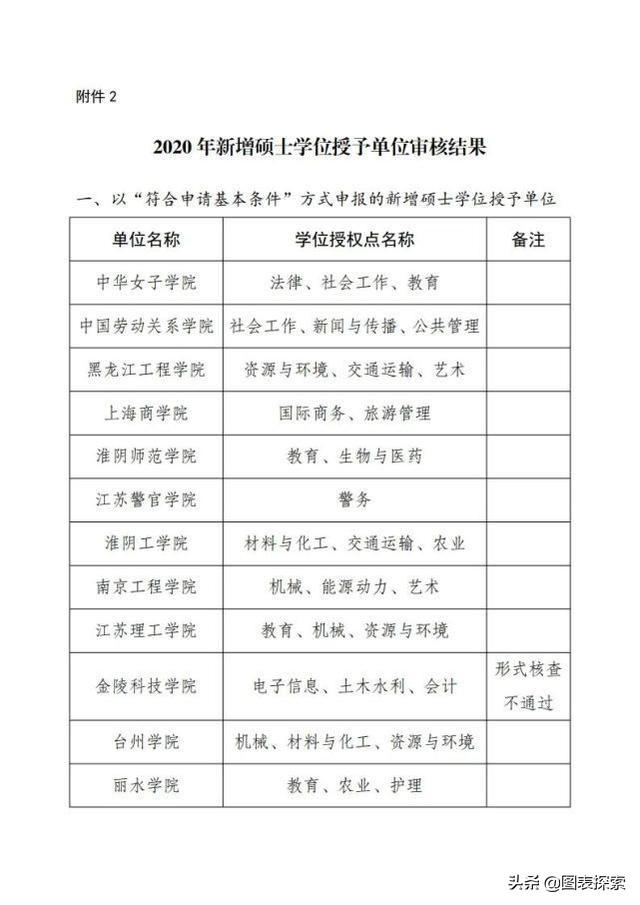 2025年全国大学排行榜：实力与潜力的完美结合