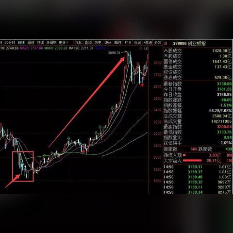 周末要闻速递｜央行、证监会、七大交易所齐发声，信息量很大