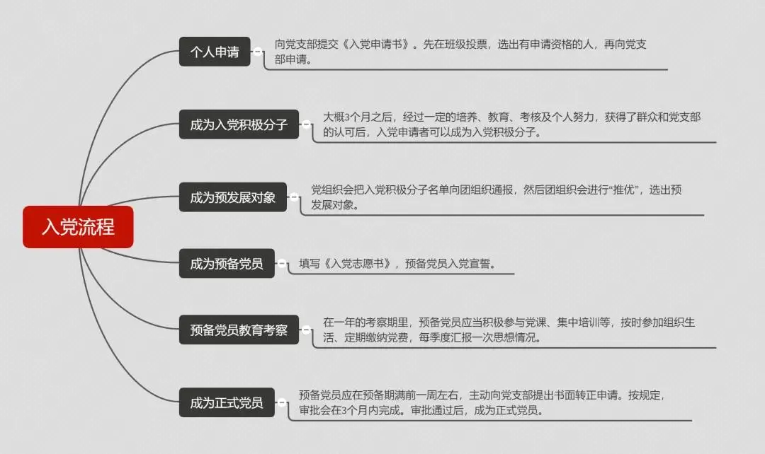 lazada发货麻烦吗 快手注销麻烦吗