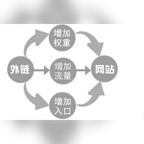 seo有哪些