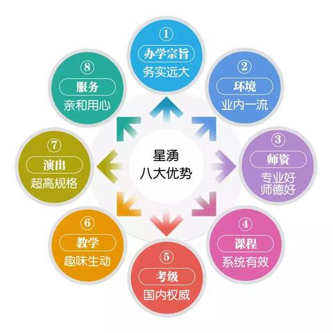 厦门市怎么样算中考成绩