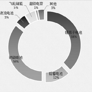 保定市储能的长尾关键词有哪些