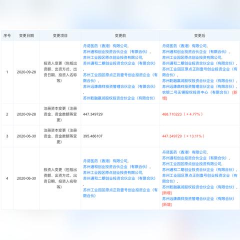 [苏州农银招聘信息]相关长尾关键词有哪些