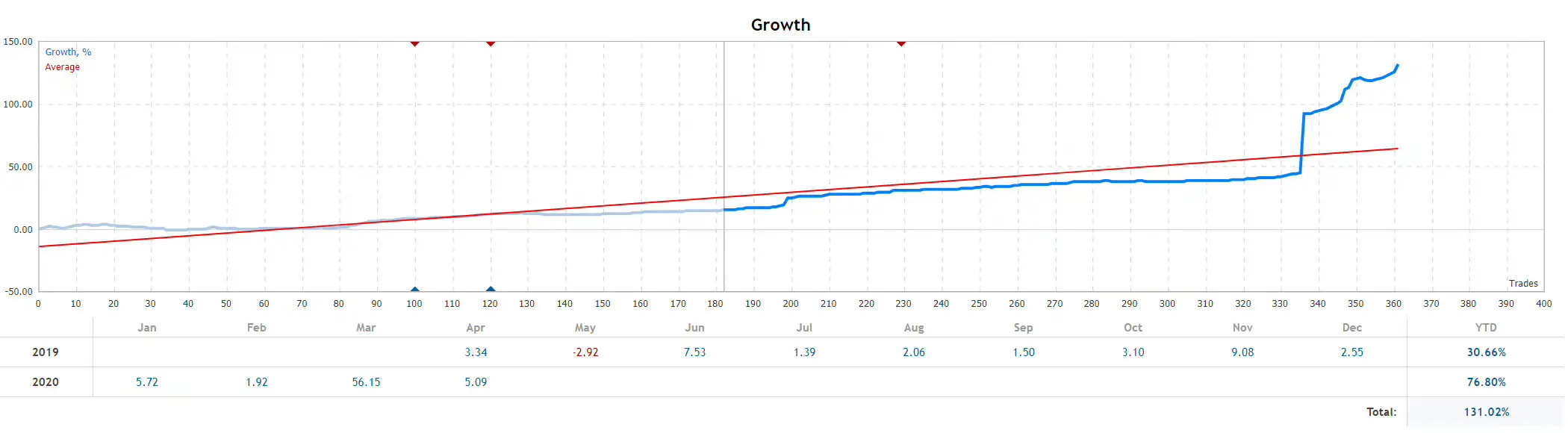 新手长期稳定副业有哪些 副业稳定的好处