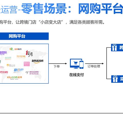 跨境电商收入怎么交税