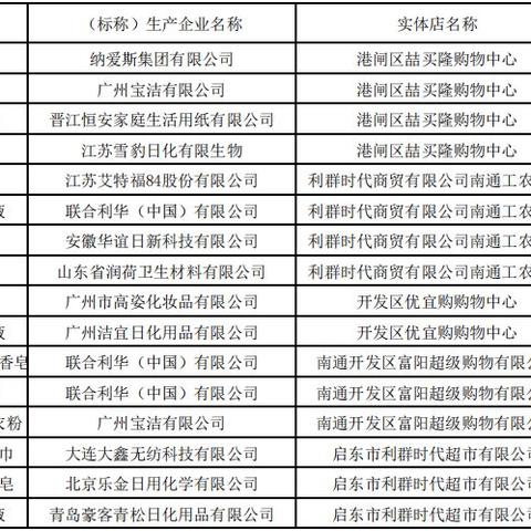 南通防控等级划分相关长尾关键词有哪些