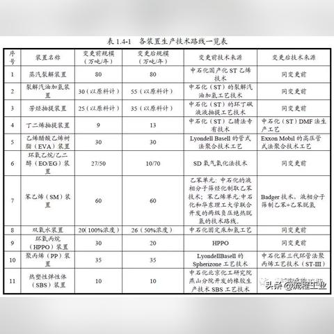 福建聚丙烯规划的相关长尾关键词有哪些