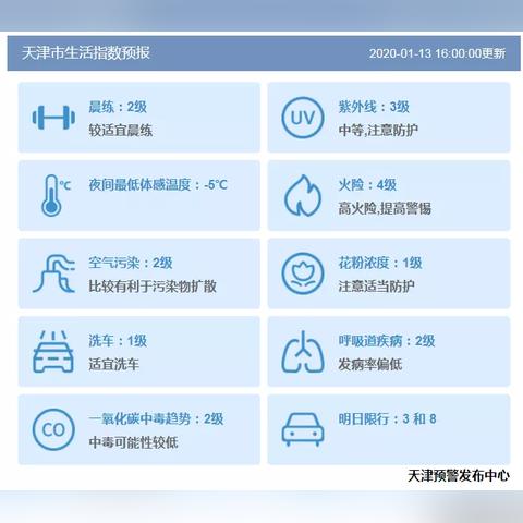 【天津未来7天天气预报】天津未来一周天气情况