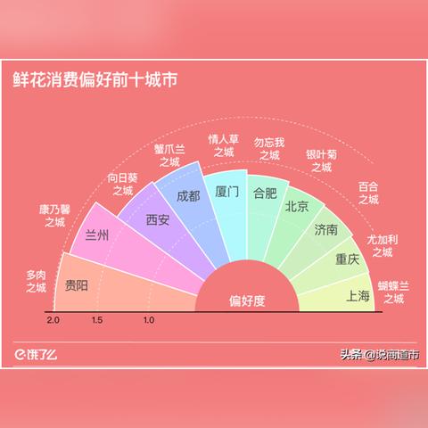 兰州有外卖吗吗的相关长尾关键词有哪些