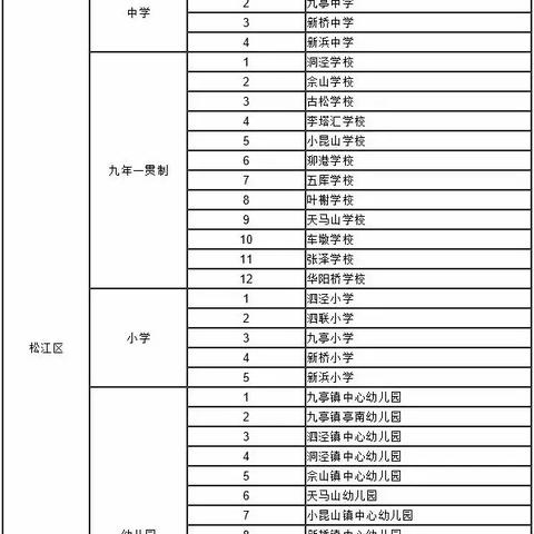 盘点上海居转户代办相关关键词有哪些