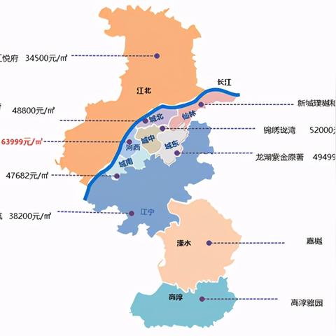成都市城东村房价走势图的长尾关键词有哪些