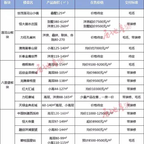长春市首付最低二手房的长尾关键词有哪些