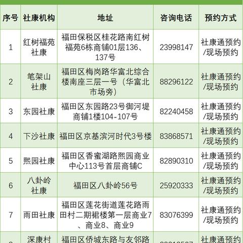 深圳挂号费涨价相关长尾关键词有哪些