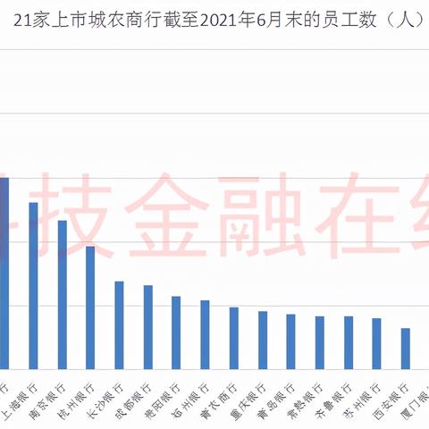 厦门农商银行存款安全吗？