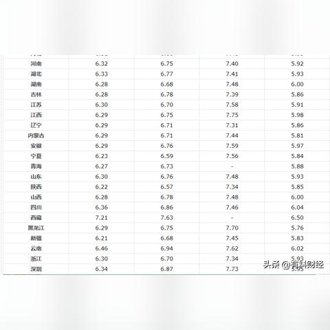 济南的汽油都是国六b吗？