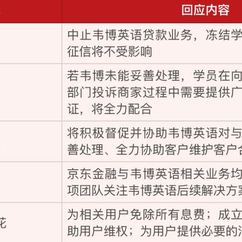 浦发信用卡怎么协商