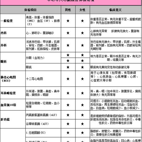 杭州市瑞慈体检怎么样