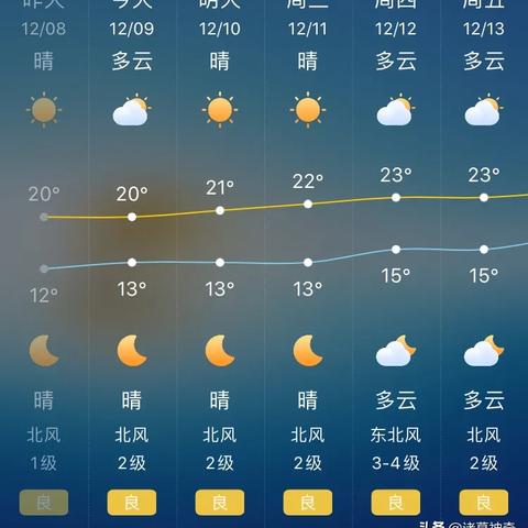 【深圳未来7天天气预报】深圳未来一周天气情况