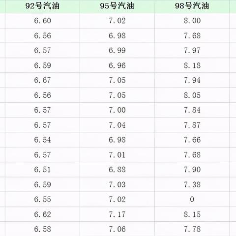 2025.12.20南宁今日最新油价查询