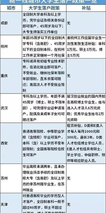 盘点外地研究生在上海买房相关关键词有哪些