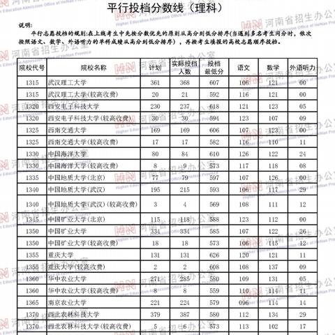 河南高考分数线为什么这么低