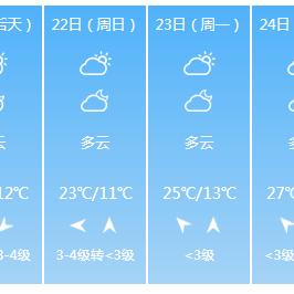 郑州40天天气预报的长尾关键词有哪些