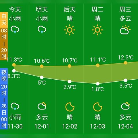 【杭州未来7天天气预报】杭州未来一周天气情况