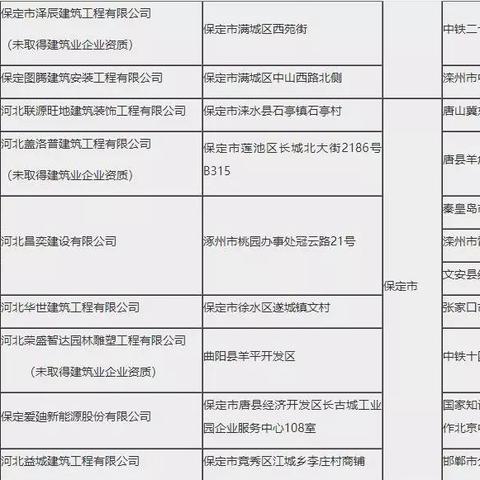 保定市社保网点电话的长尾关键词有什么