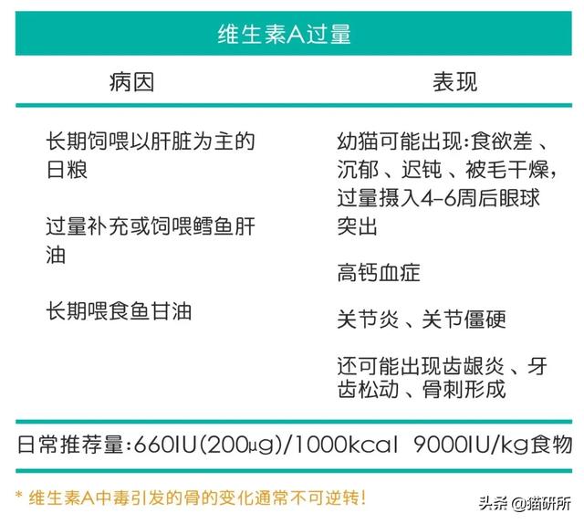 盲目补维生素小心孩子中毒