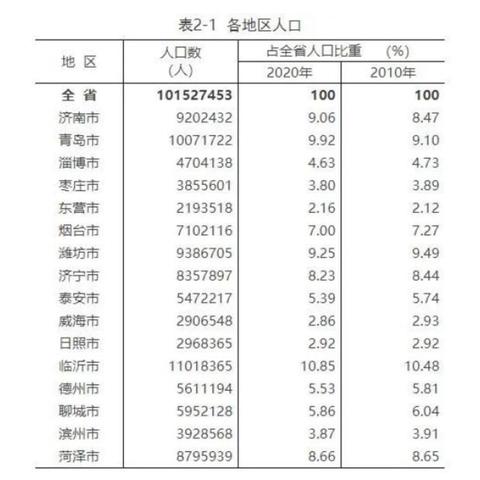 东莞vs济南相关长尾关键词有哪些