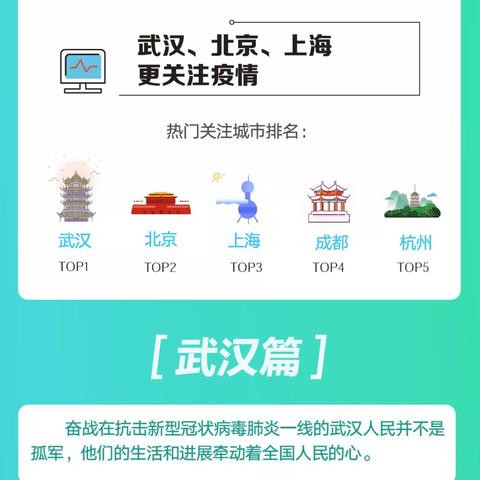 武汉瘟疫野味的长尾关键词有哪些