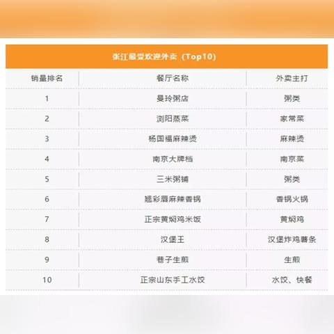 兰州it行业的相关长尾关键词有哪些