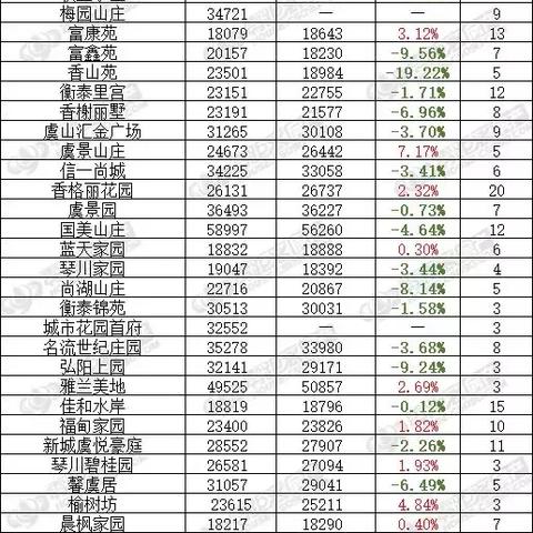 【常熟今日房价】2025年4月25日常熟房价是多少