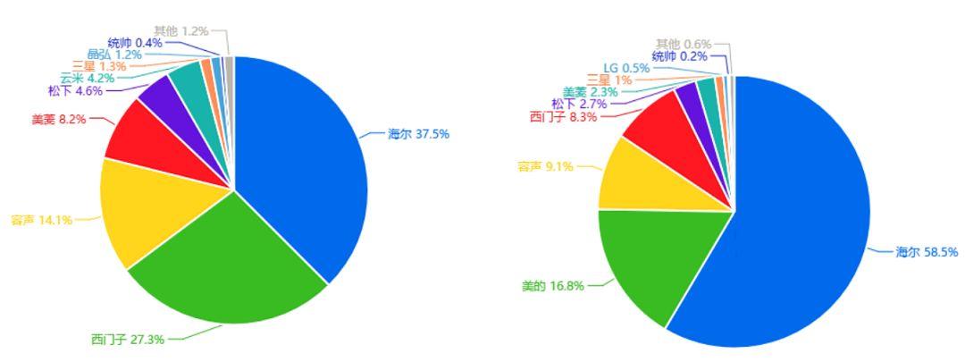 天猫双11销量排行榜揭秘:谁才是真正的销售之王?