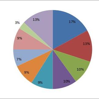 哈尔滨英语教师收入相关长尾关键词有哪些