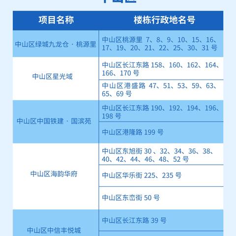 大连公积金贷款装修的长尾关键词有什么