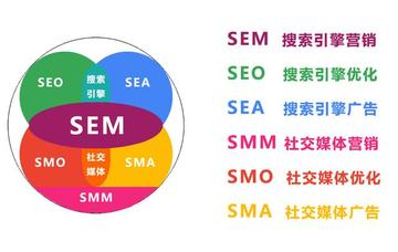PPC与SEO的区别有哪些？
