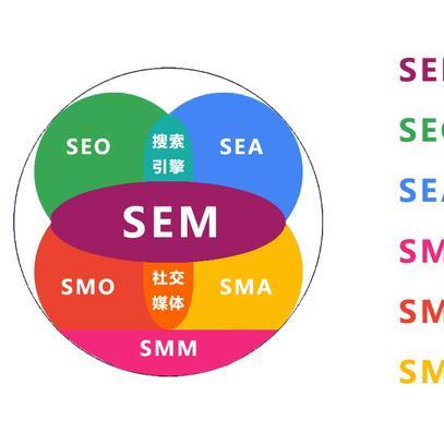 seo要学什么技术