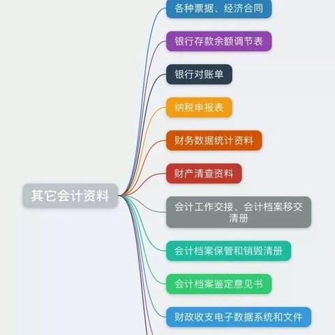 近22万亿！去年全国财政收入增速由负转正，一文详解账本！