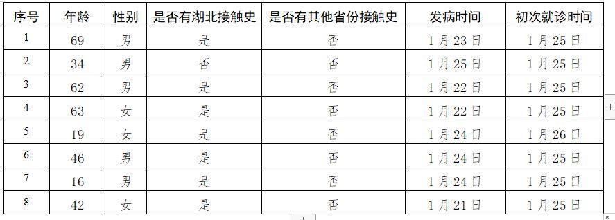 北京新增本土确诊5例 均住丰台区
 /北京新增2例丰台区病例