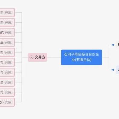 宁波到莆田动车的长尾关键词有什么