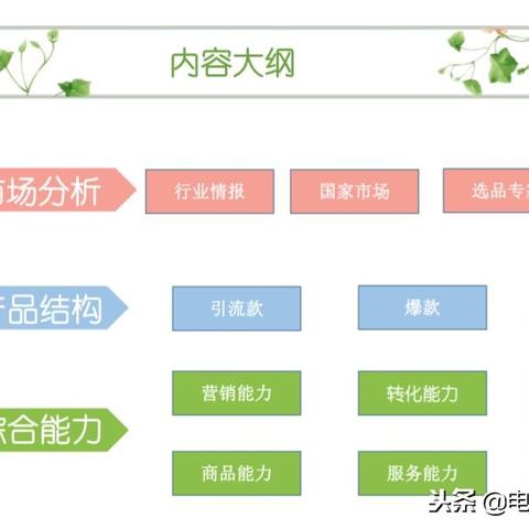 跨境电商平台精品和铺货的相关长尾关键词有什么