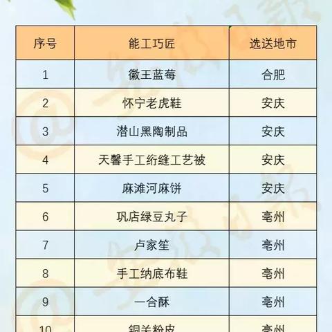 合肥去青海相关长尾关键词有哪些