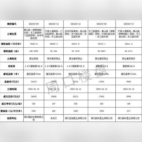 周口市安置小区的长尾关键词有什么