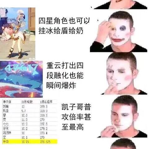掌握“元素反应”机制，轻松通关原神深渊挑战