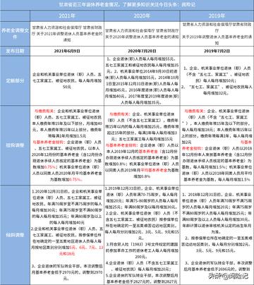 兰州市养老金和甘肃省养老金有啥区别？